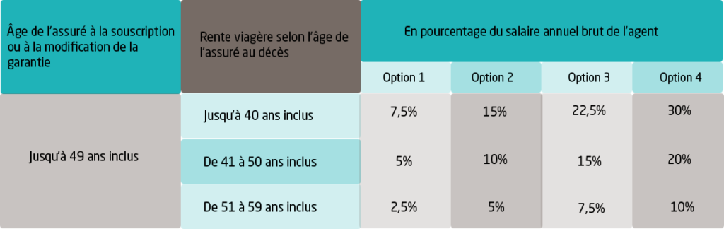 tableau rente viagère de conjoint