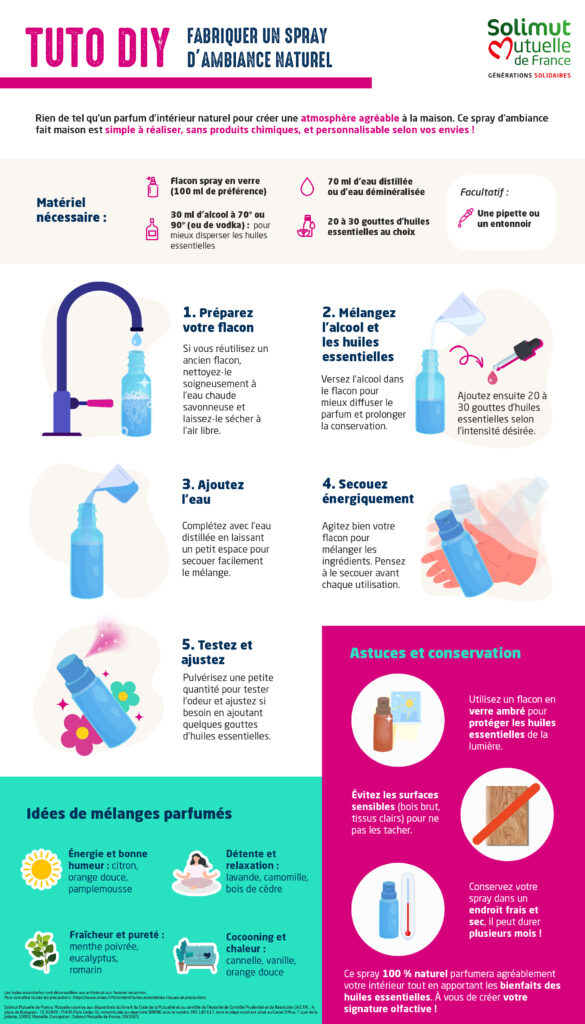 DIY parfum d'ambia,ce